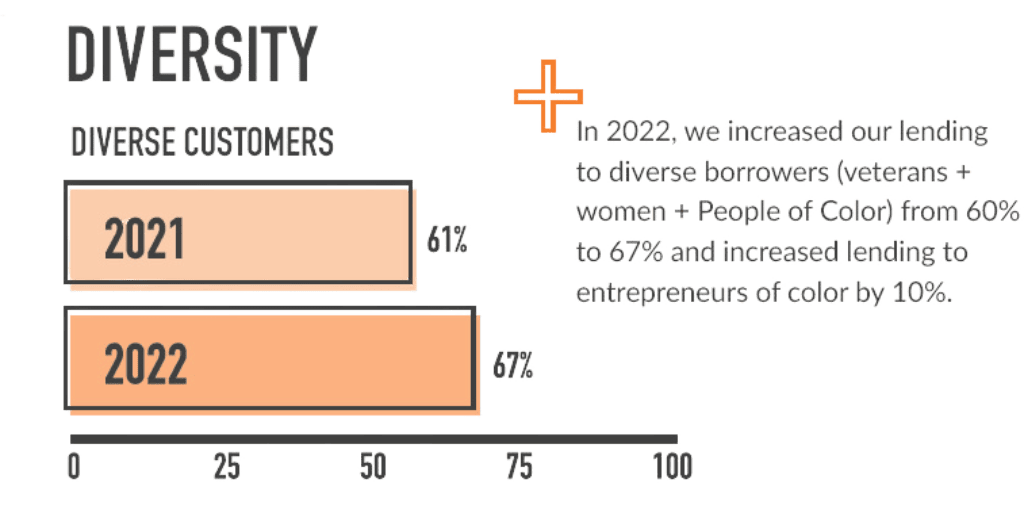 Diversity chart no background
